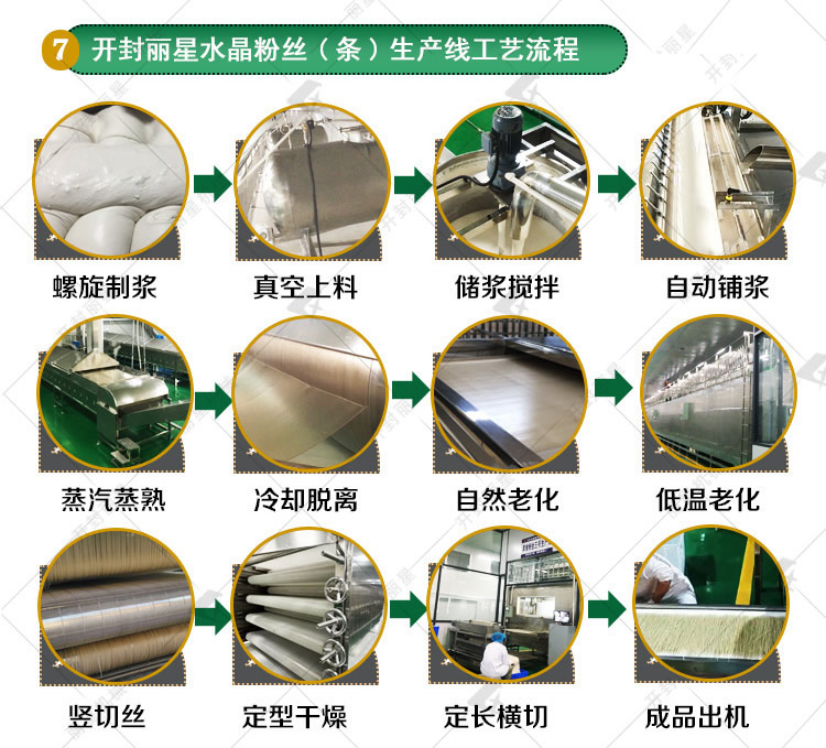 水晶粉丝机出产工艺流程.jpg
